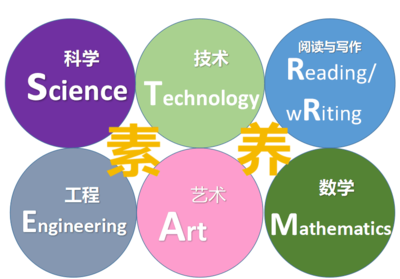 全市率先!“STREAM”課程在坪山區(qū)成果初現(xiàn)