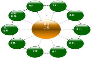 建筑工程技術(shù) 河北軟件職業(yè)技術(shù)學(xué)院軟件技術(shù)系