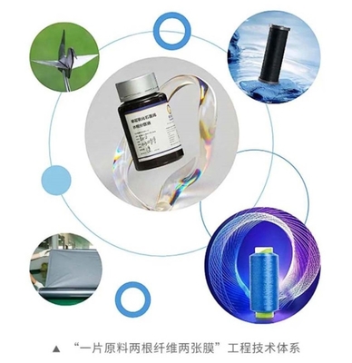 同心同行,共建石墨烯科創生態,第五屆