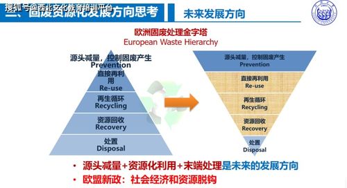 后疫情時代,如何實現(xiàn)固廢的高效資源化