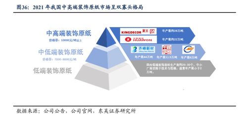 華旺科技 深度報告 聚焦中高端產品,裝飾原紙龍頭揚帆遠航
