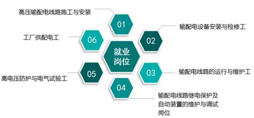 走進西技電氣技術系 電力工程施工運行與檢修專業推介