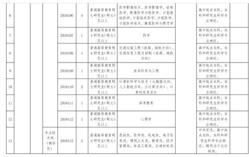 2021年鶴壁職業(yè)技術(shù)學(xué)院 河南理工大學(xué)鶴壁工程技術(shù)學(xué)院招聘30人